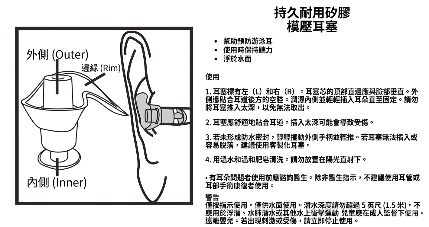 耳塞說明